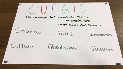 IB Cuegis Essay Guide